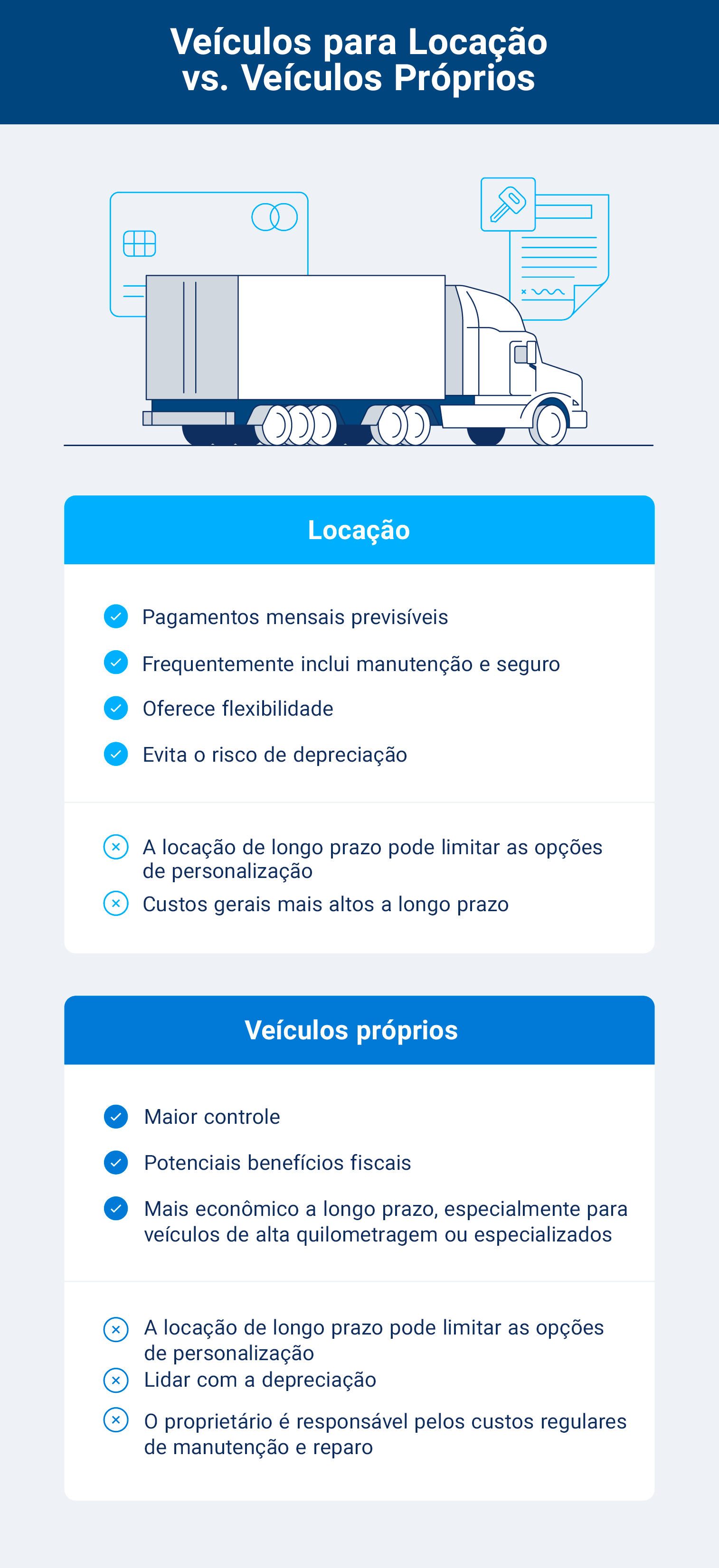 ilustração sobre veiculos de locacao e veiculos proprios